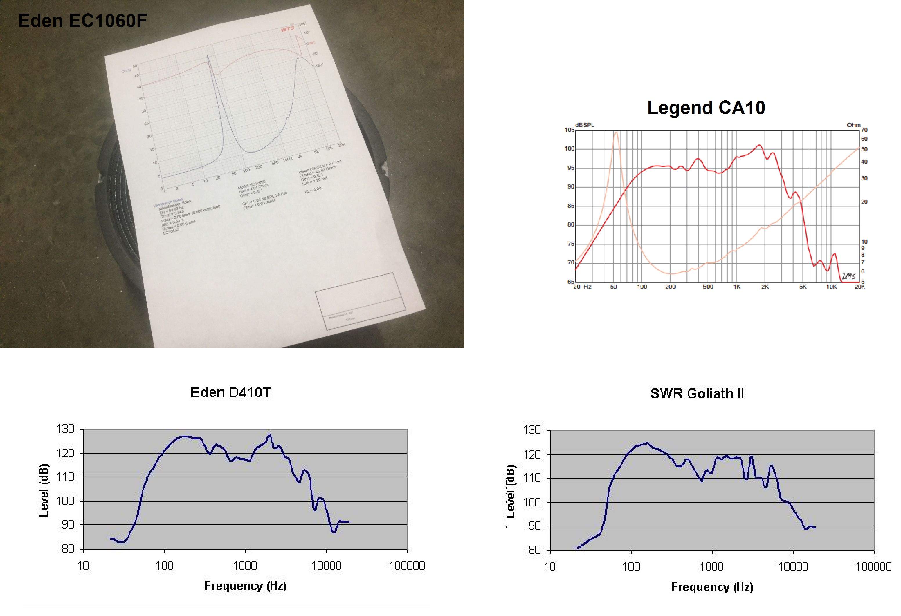 Eden vs SWR vs CA10.jpg