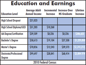 education-earnings.gif