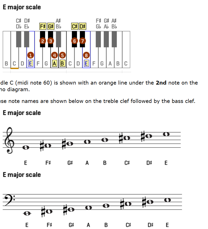 Emajor.PNG