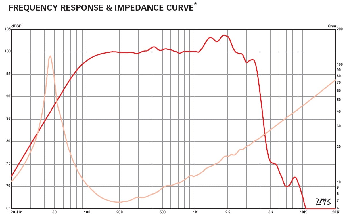 Eminence 3015 frequency response.jpg