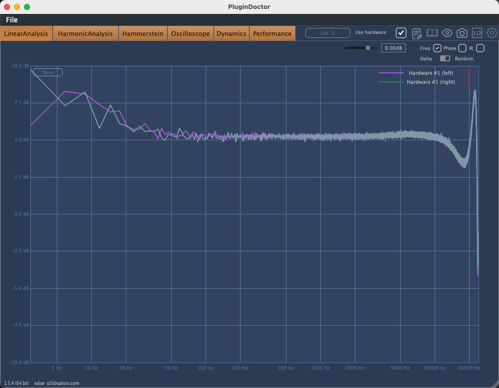 Empty Channel Frequency Response.png