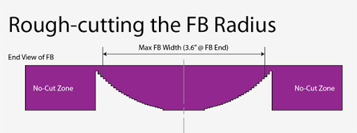 End_of_FB_post-cuts.jpg