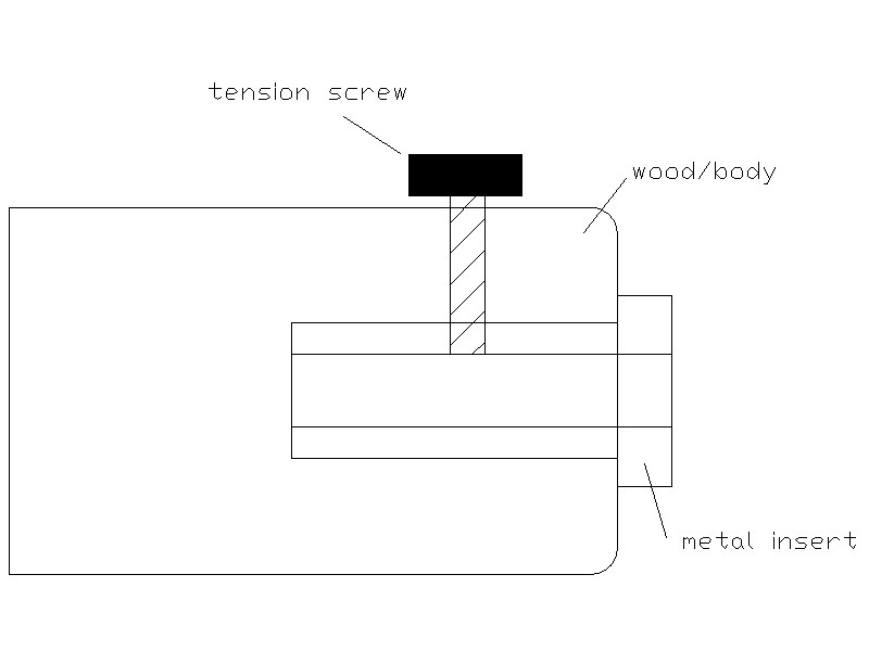 endpincollaridea-1.jpg