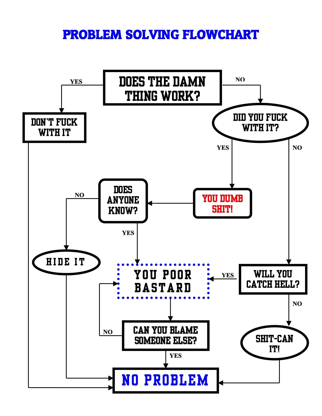 Engineering Flowchart.jpg
