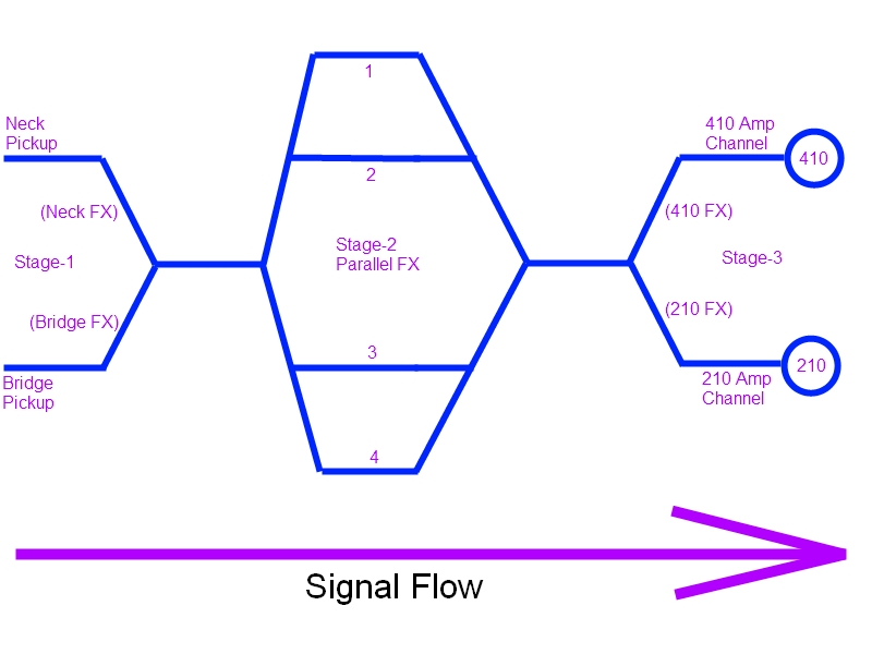 EntireRigFlowChart-1.jpg