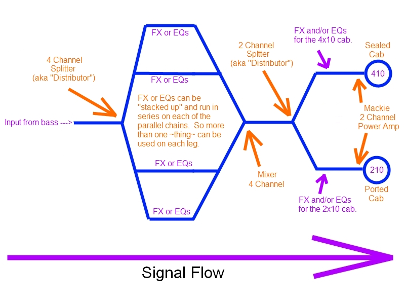 EntireRigFlowChart-2.jpg