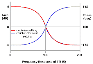 eq_tilt_curve.gif
