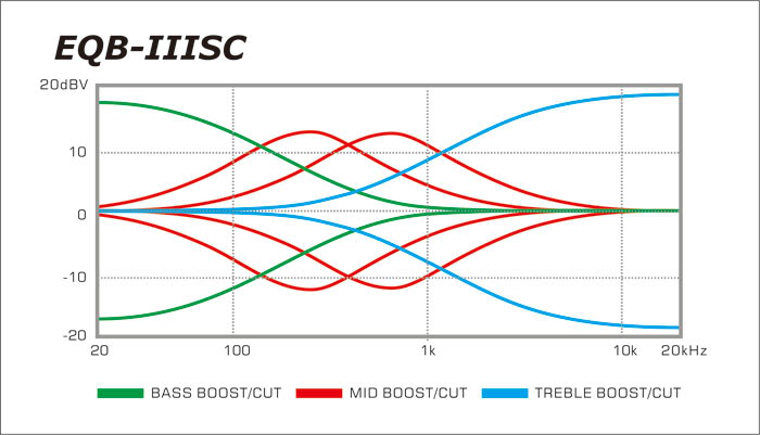 EQBIIISC.jpg