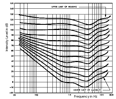Equal_Loudness.gif