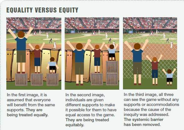 Equalisty-versus-equity.jpg