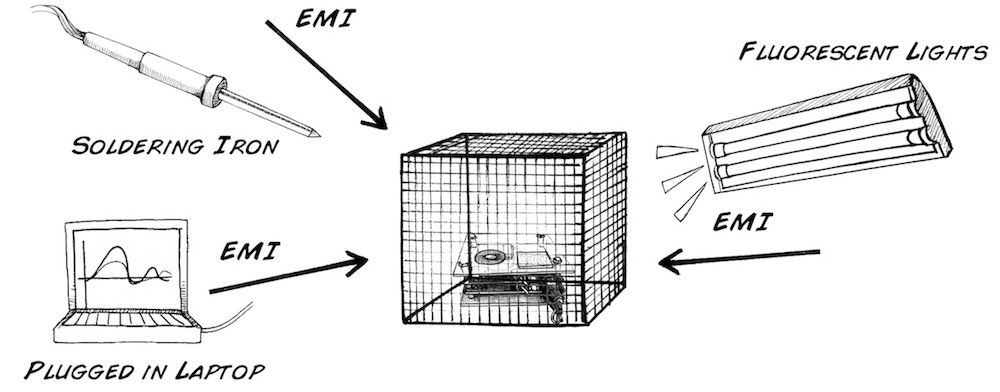 Exp11Fig1_faradaycageenvironment.jpg