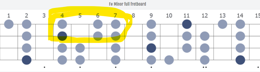 F#bassfretboard.png