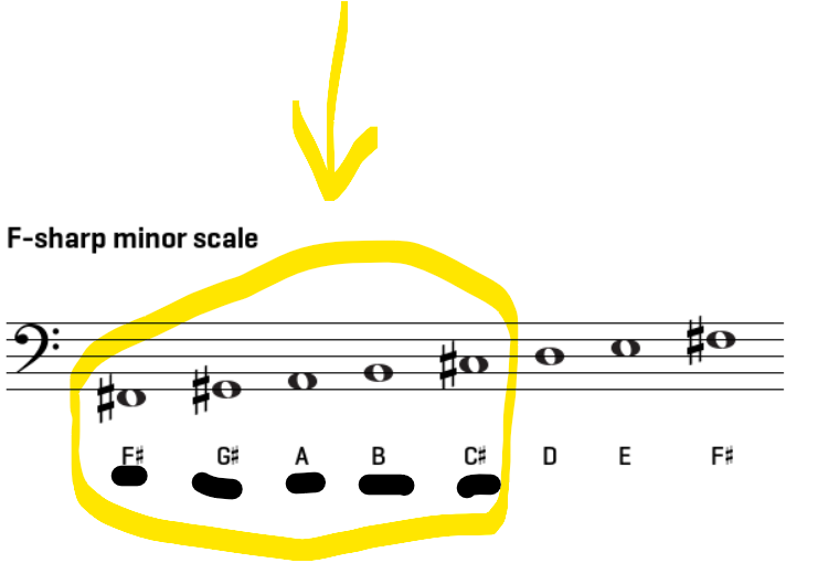 F#minor.png