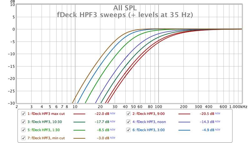 fDeck HPF3 sweeps.jpg