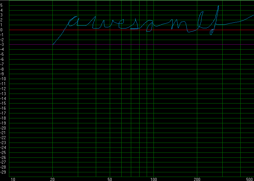 fearfulfrequencyresponse.png