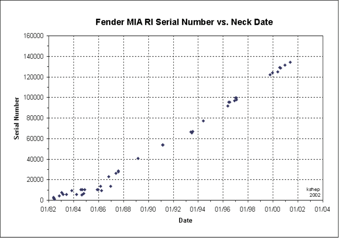 FENDER AVRI DATES.png