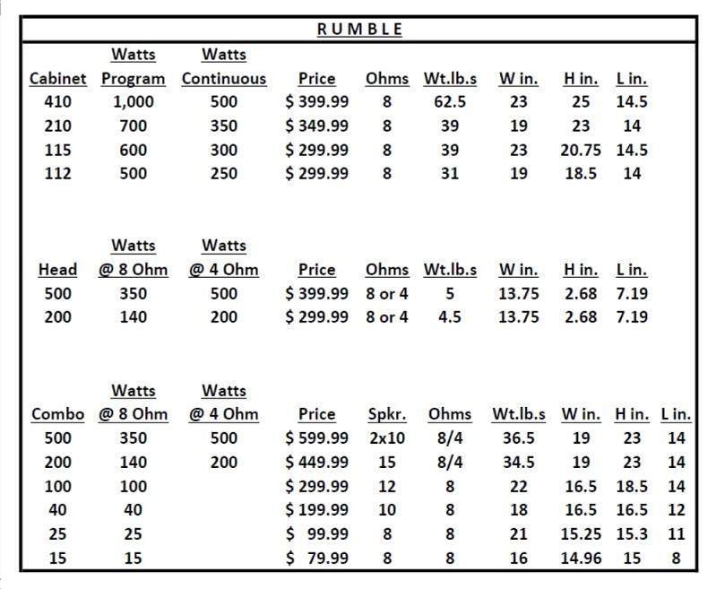 FENDER RUMBLE COMBO HEAD and CAB STATS.jpg