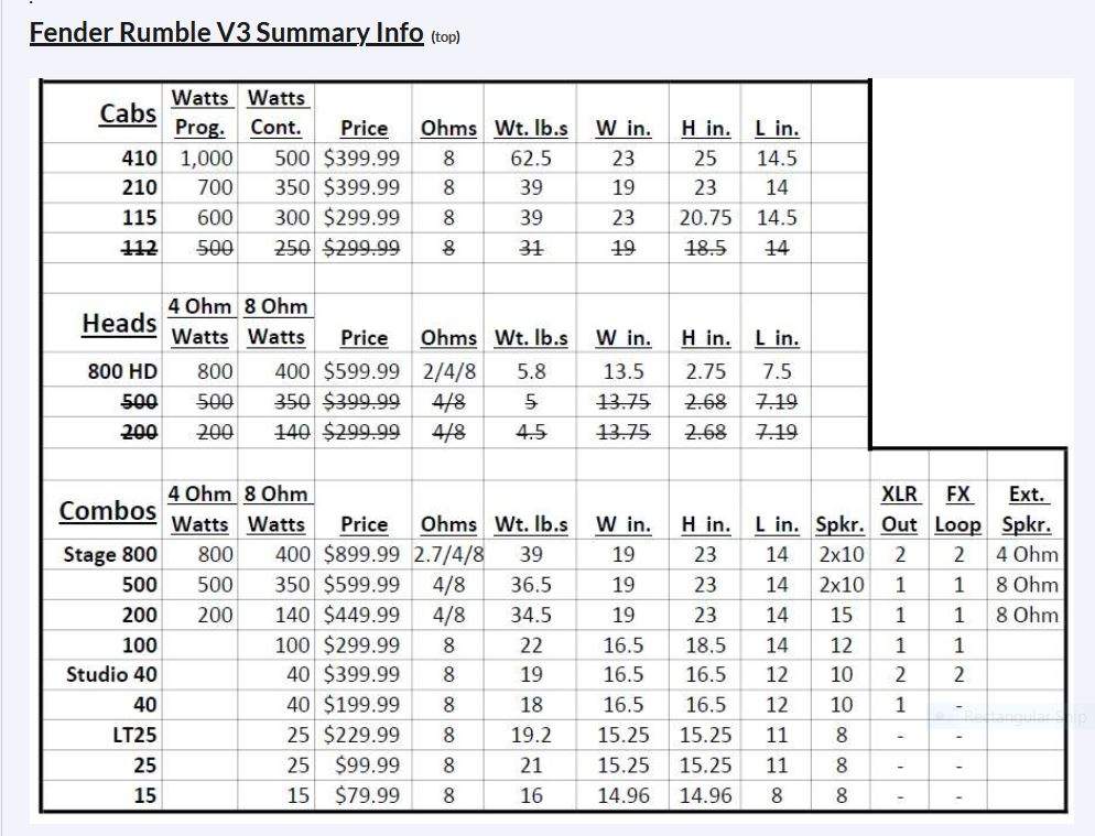 FENDER RUMBLE V3 SUMMARY UPDATE INFO 2020.JPG