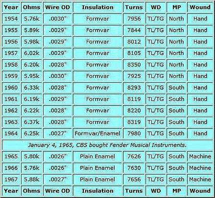 Fender Wire Variance.jpeg