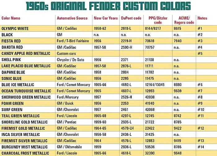 FENDER_CUSTOM_COLORS_CHART.jpg.webp