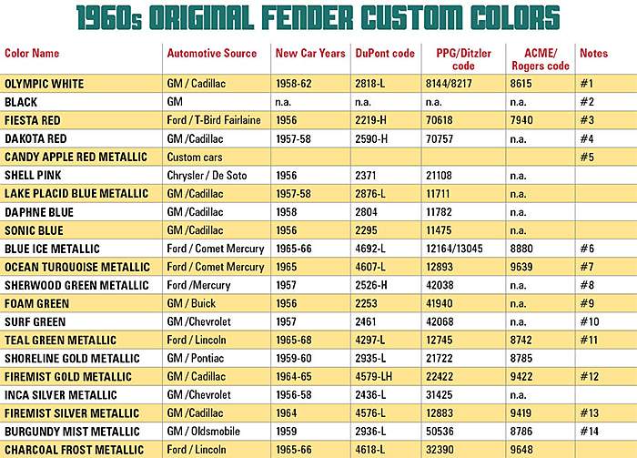 FENDER_CUSTOM_COLORS_CHART.jpg