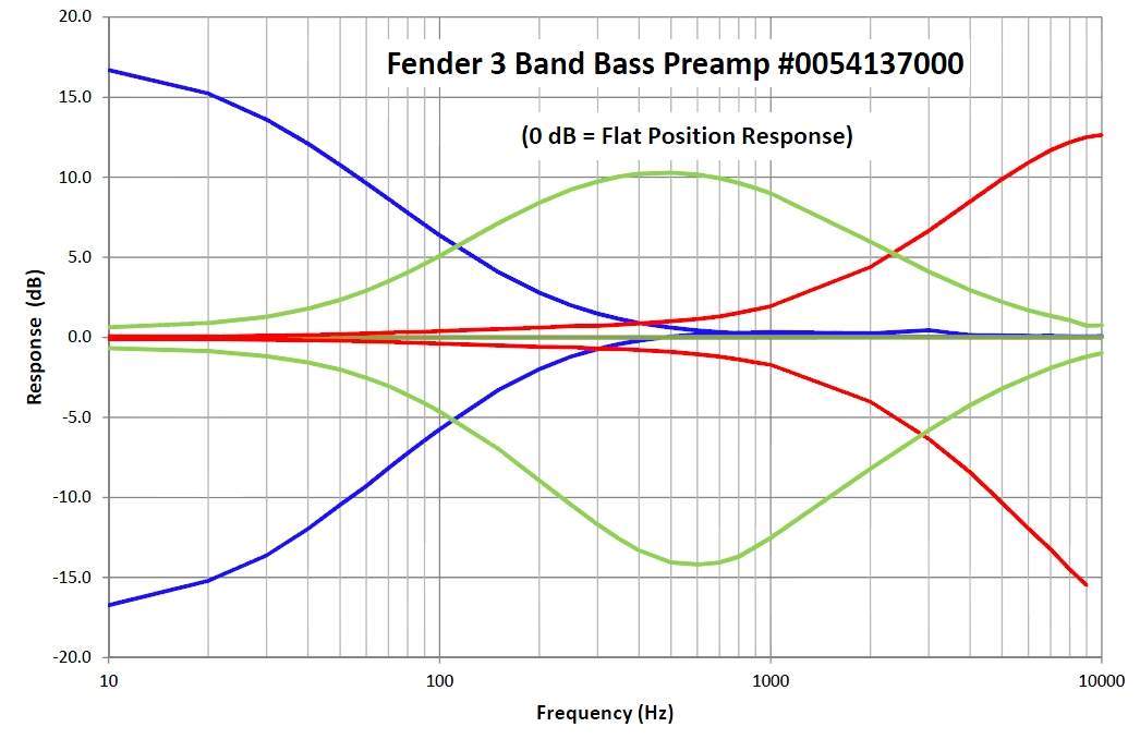 FenderPreampChart1.jpg