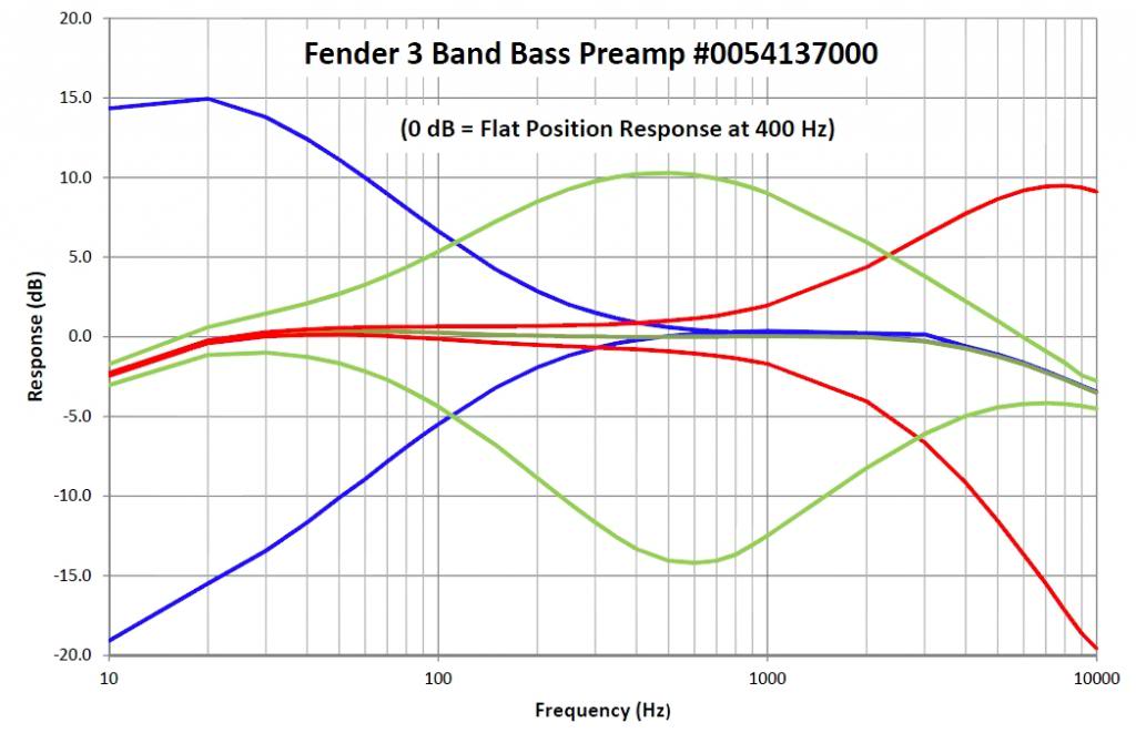 FenderPreampChart2.jpg
