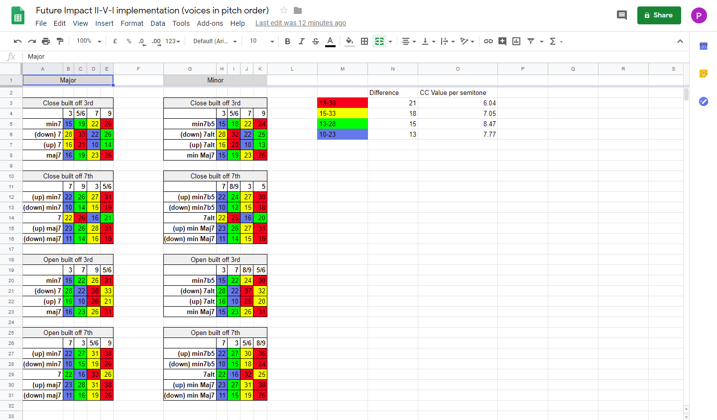 FI voicings table eg.png
