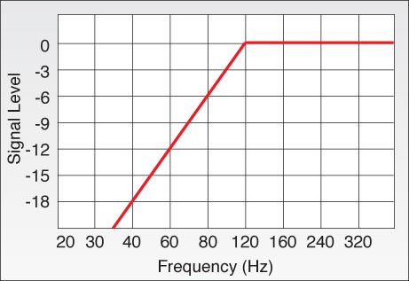 Fig1CTA_HPFilter.jpg