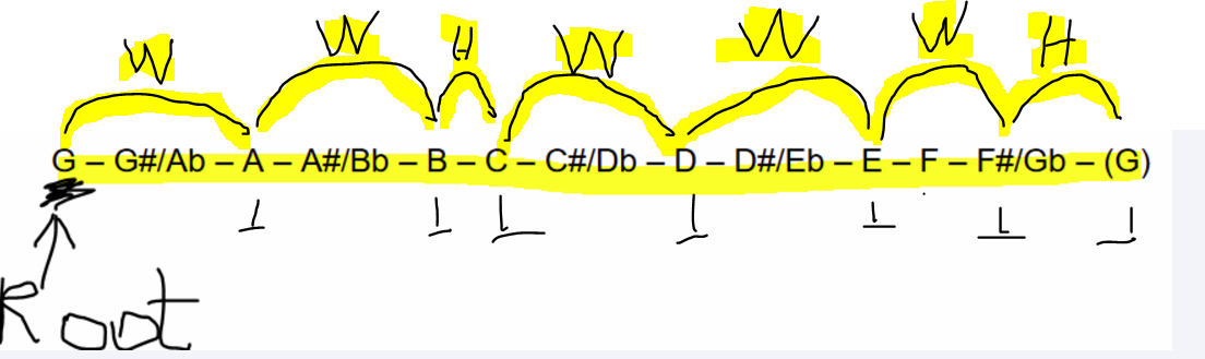 FindingGmajor.PNG