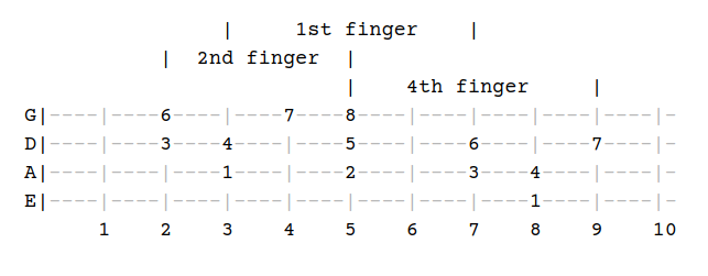 finger-positions.png