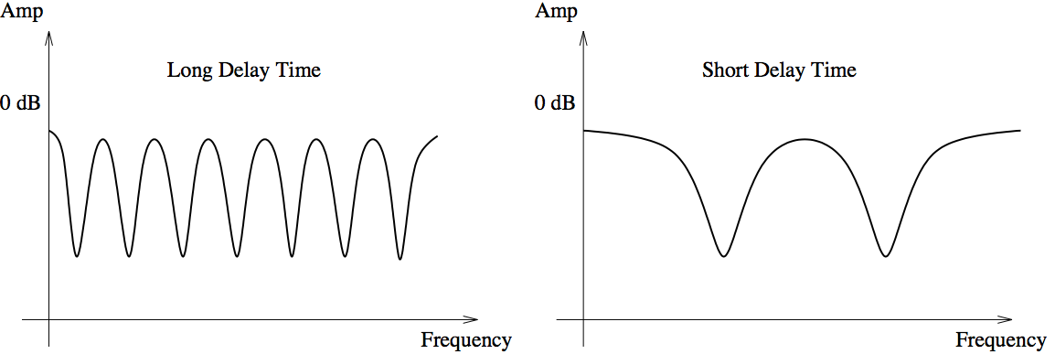 flanger-curves3.png