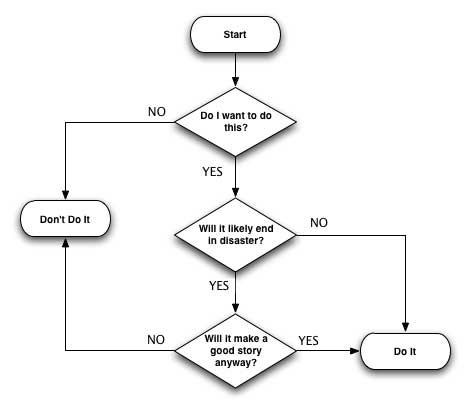 flowchart.jpg