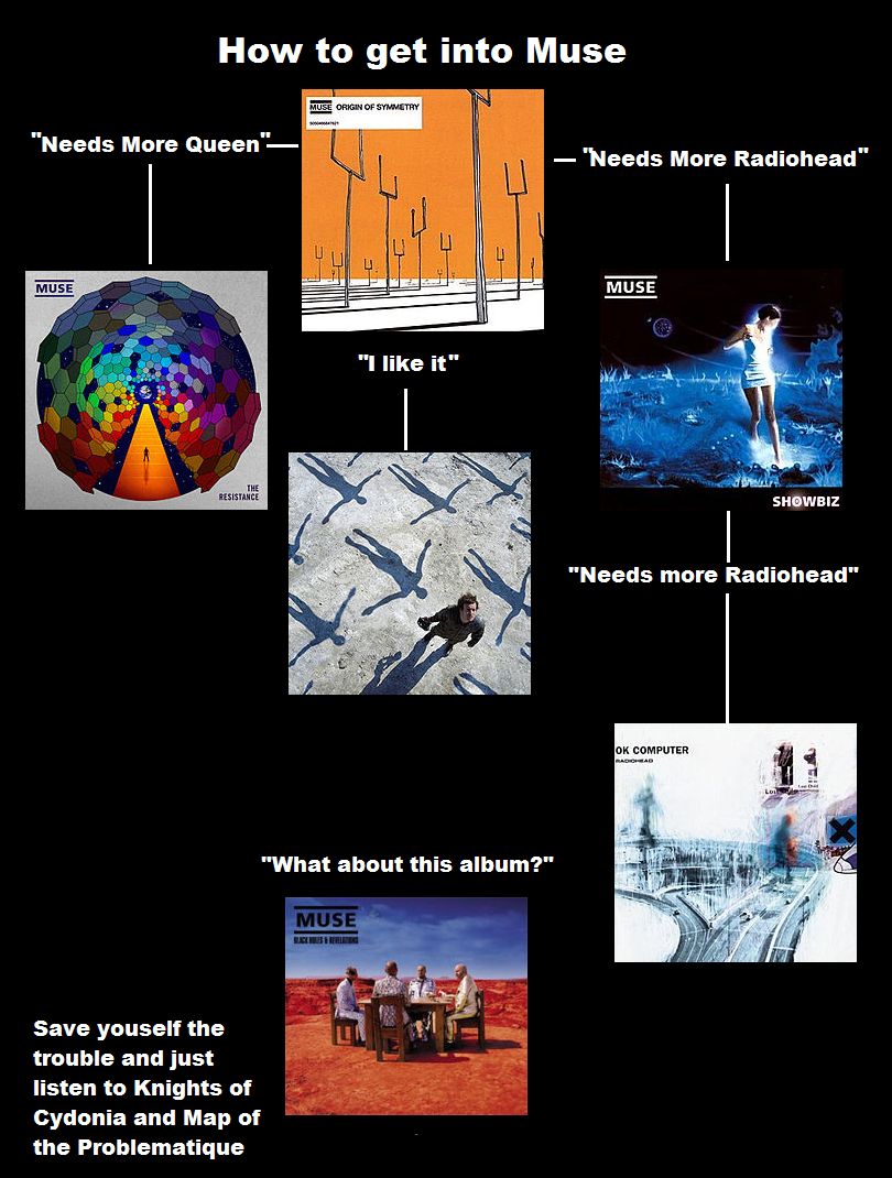 flowchart+muse.png