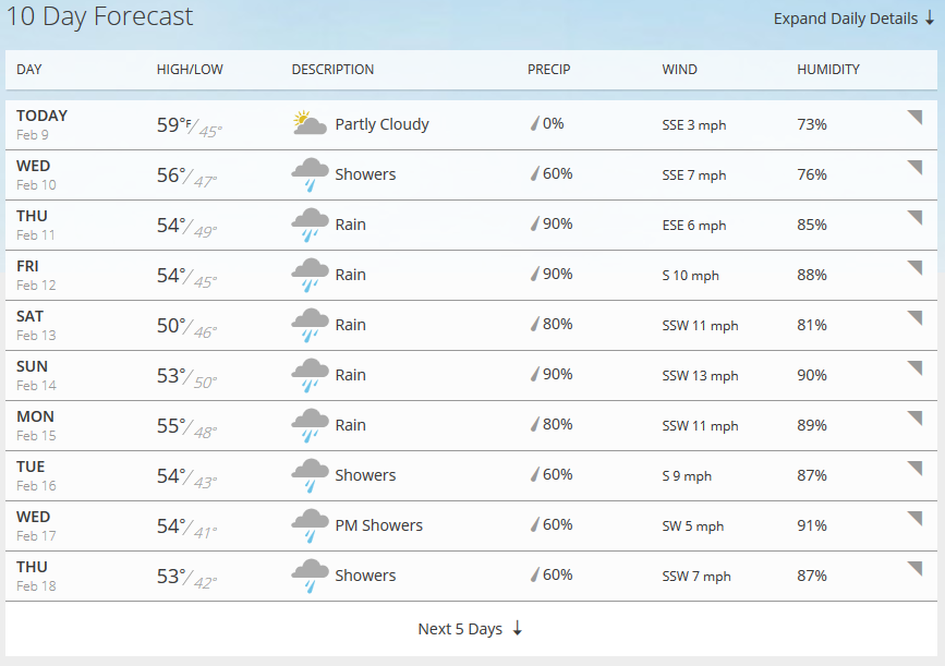 Forecast.png