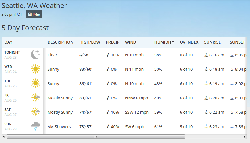 forecast.png