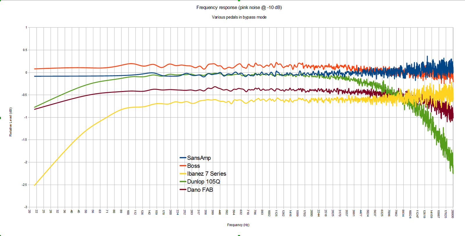 Freqanalysisgraph-10dB.png