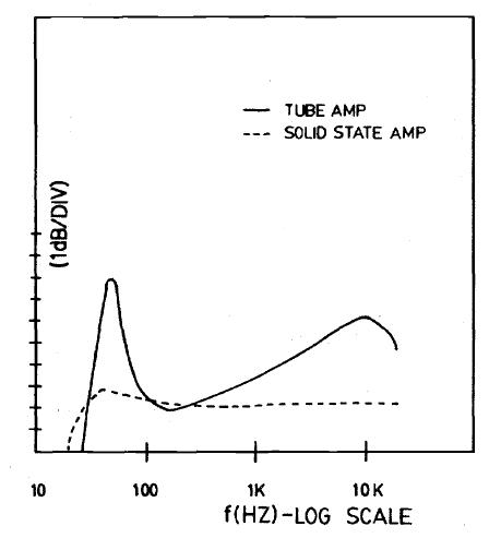 frequency-response-graph.jpg