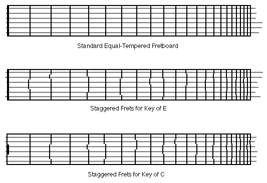 frets.gif