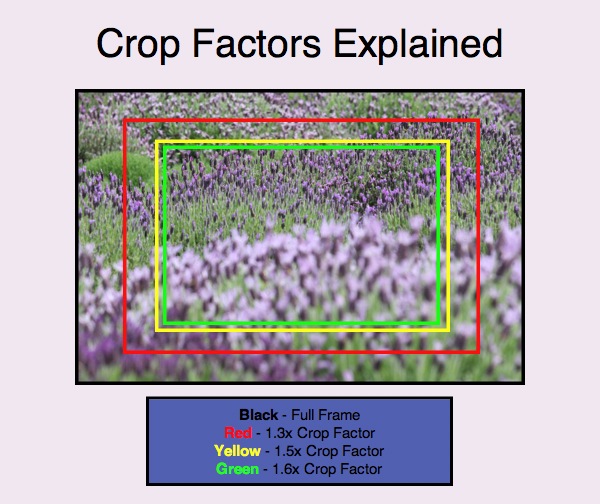 full-frame-crop-factor.jpg