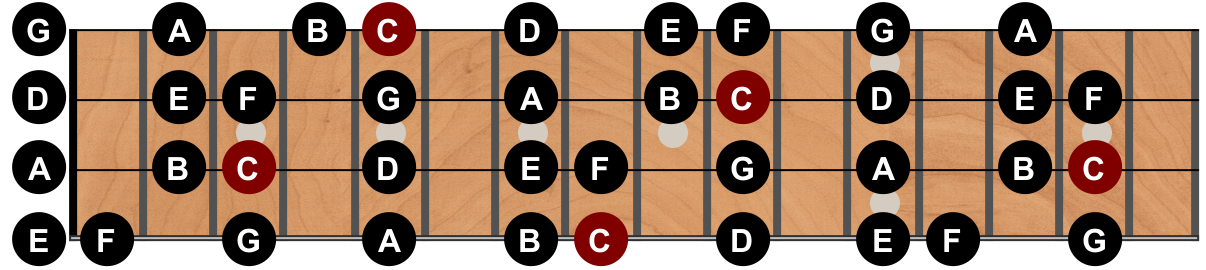 Full Neck C Notes.png