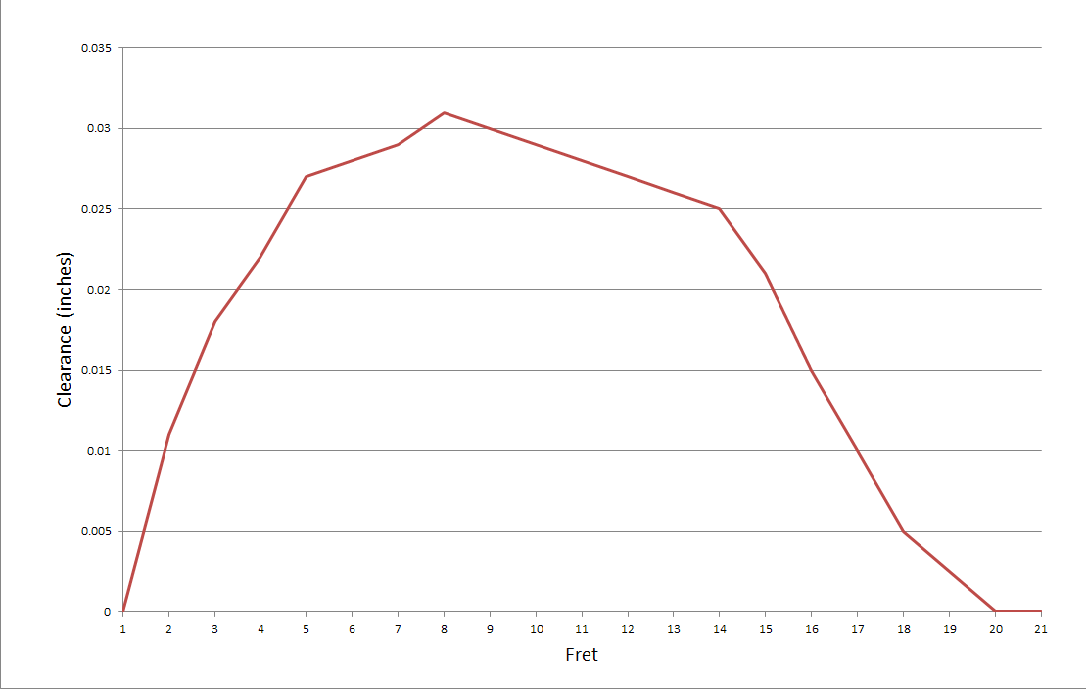 Fury Neck Data.png