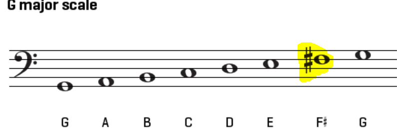 G majorBass.PNG