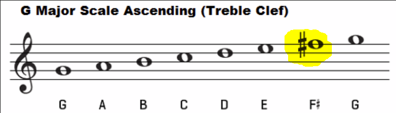 G majorTreble.PNG