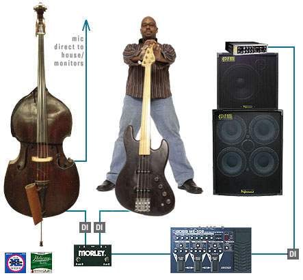 gear_setup.jpg