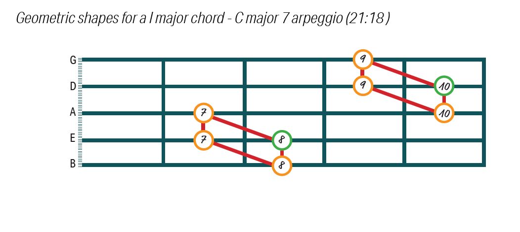 Geo-shapes.jpg