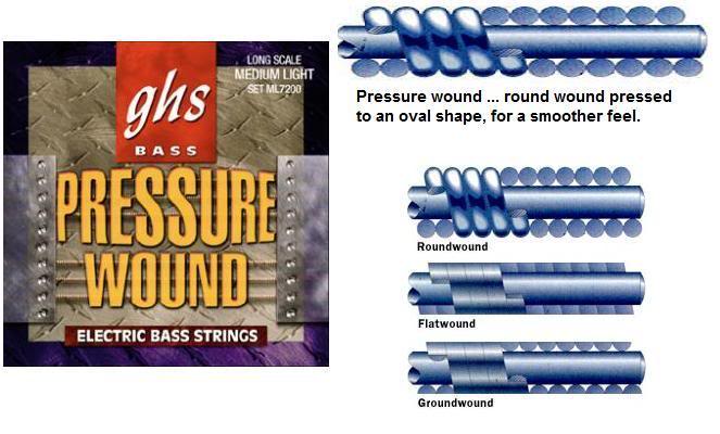 GHSpressurewoundstrings.jpg