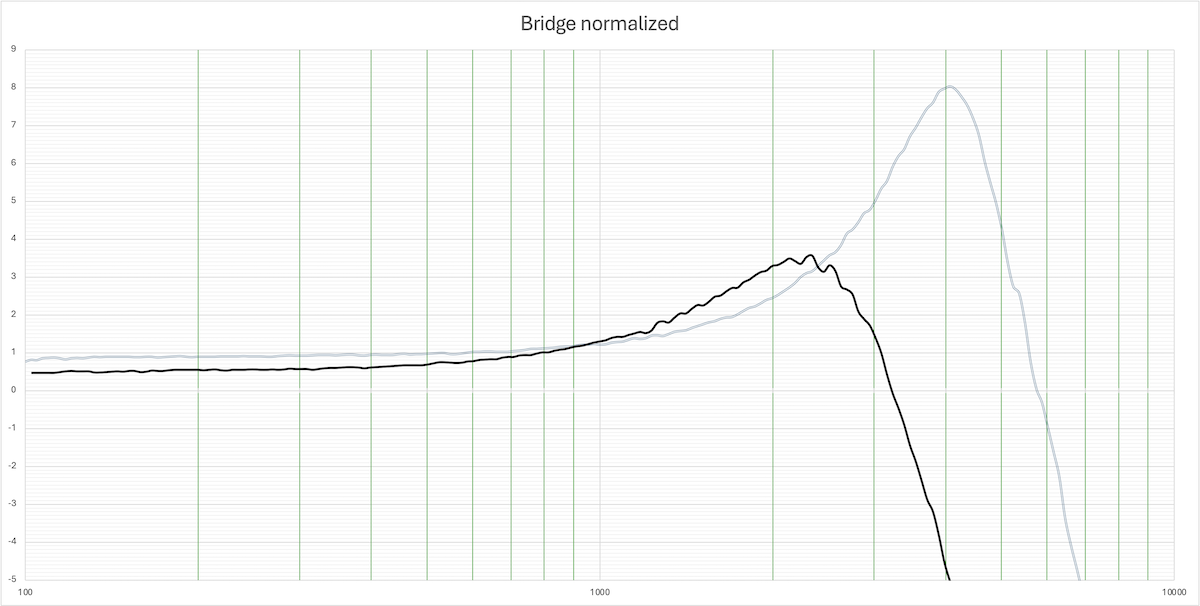 Gibson-P100-Bode.png