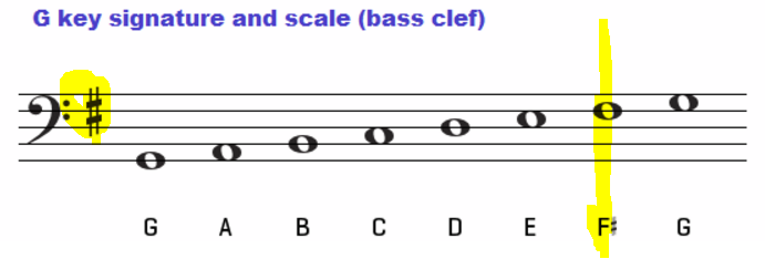 GmajorBass.PNG
