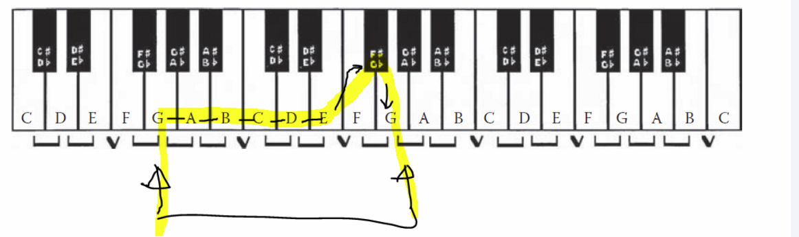GmajorPiano.PNG